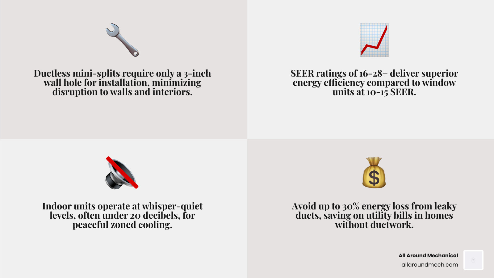 Infographic comparing ductless cooling options by efficiency SEER rating noise level and installation impact - adding Infographic comparing ductless cooling options by efficiency SEER rating noise level and installation impact - adding