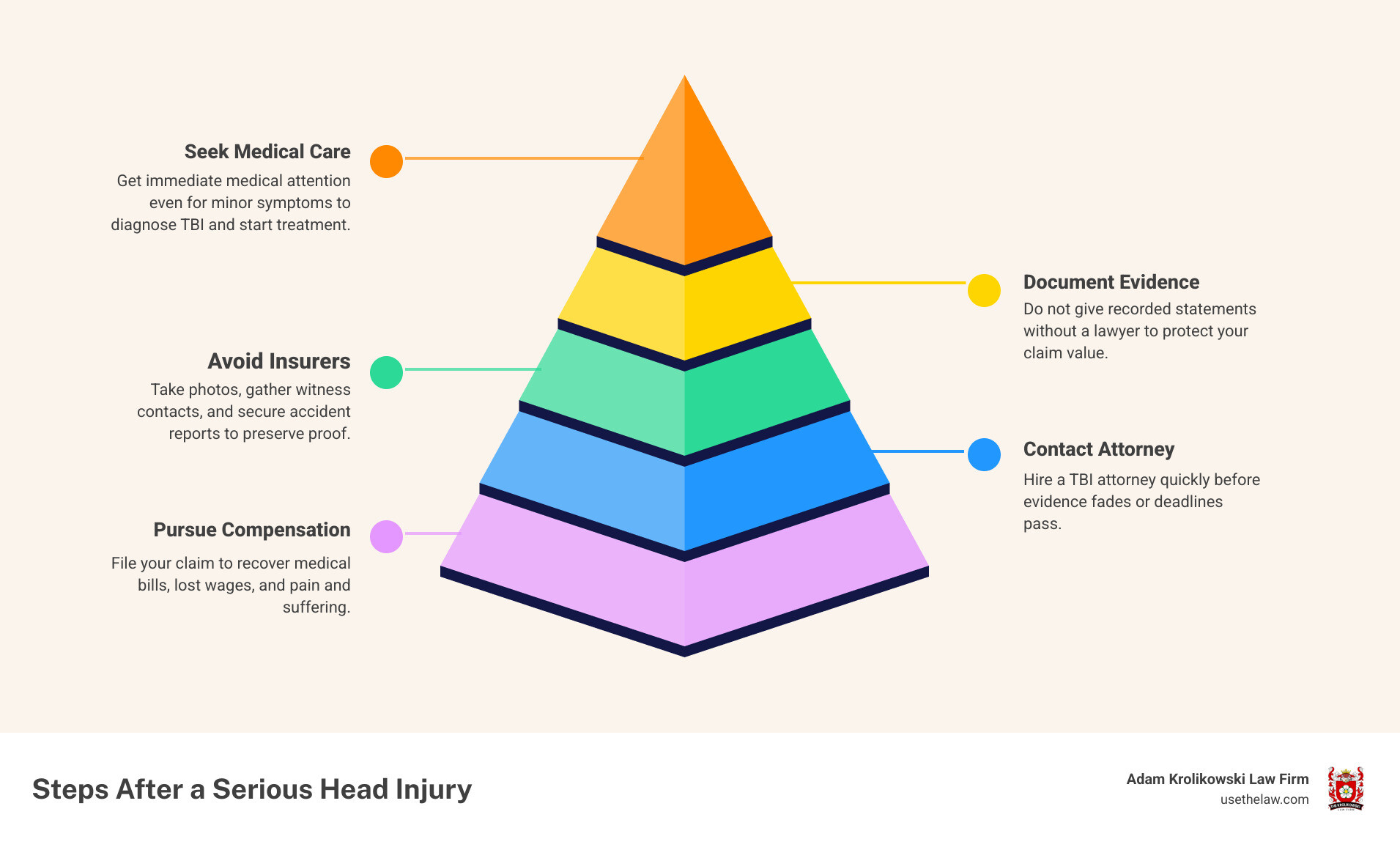 Steps for TBI victims in Santa Ana: seek care, document injury, contact attorney, file claim, recover compensation Steps for TBI victims in Santa Ana: seek care, document injury, contact attorney, file claim, recover compensation