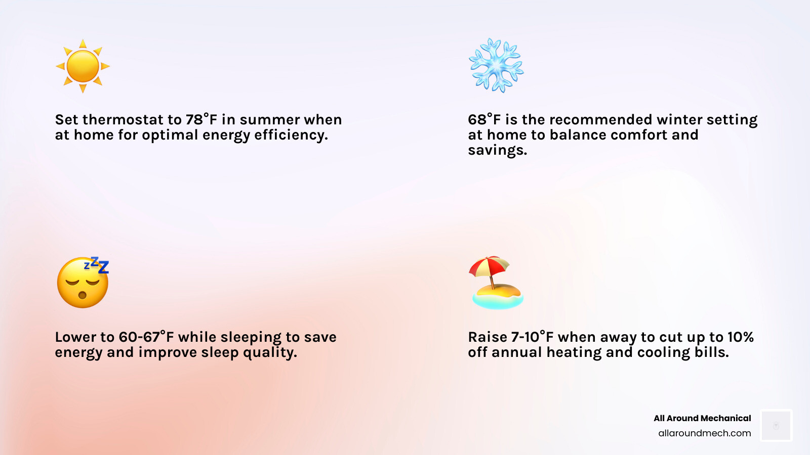 Infographic showing recommended thermostat temperatures for summer, winter, away, sleeping, and vacation settings with 7-10 Infographic showing recommended thermostat temperatures for summer, winter, away, sleeping, and vacation settings with 7-10
