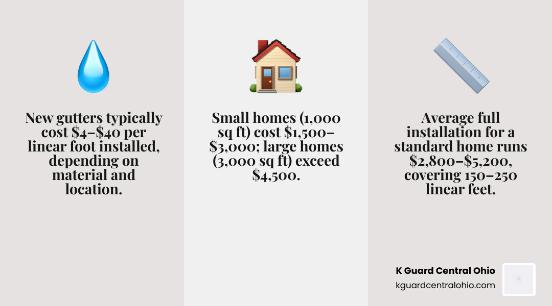 Infographic showing new gutter cost breakdown by material, home size, and project type in 2026 - what do new gutters cost