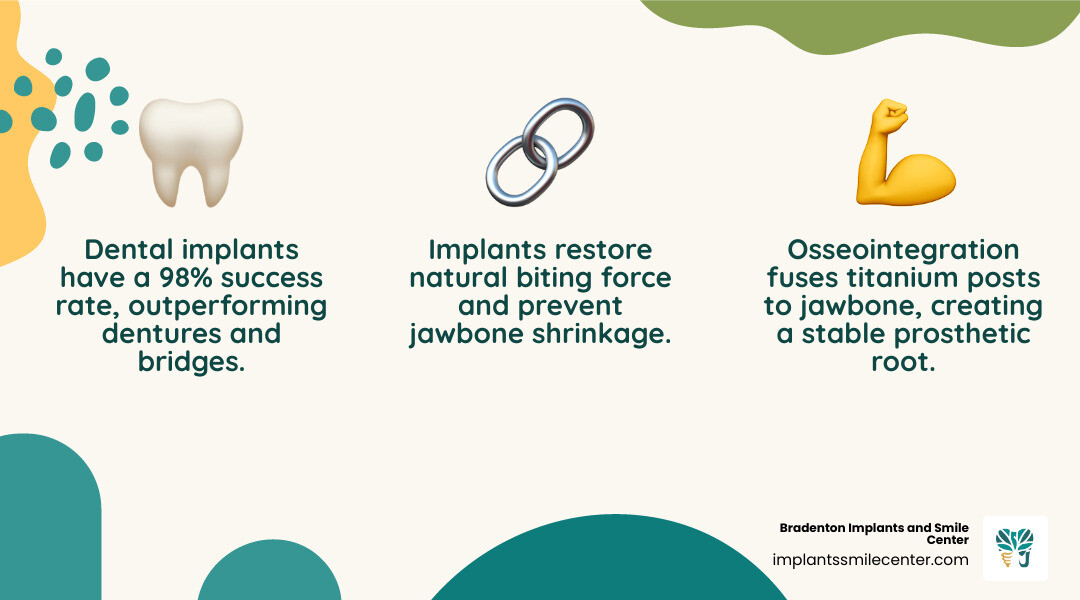 Infographic showing types of dental implants single tooth bridge full arch and key selection criteria - best dental implants