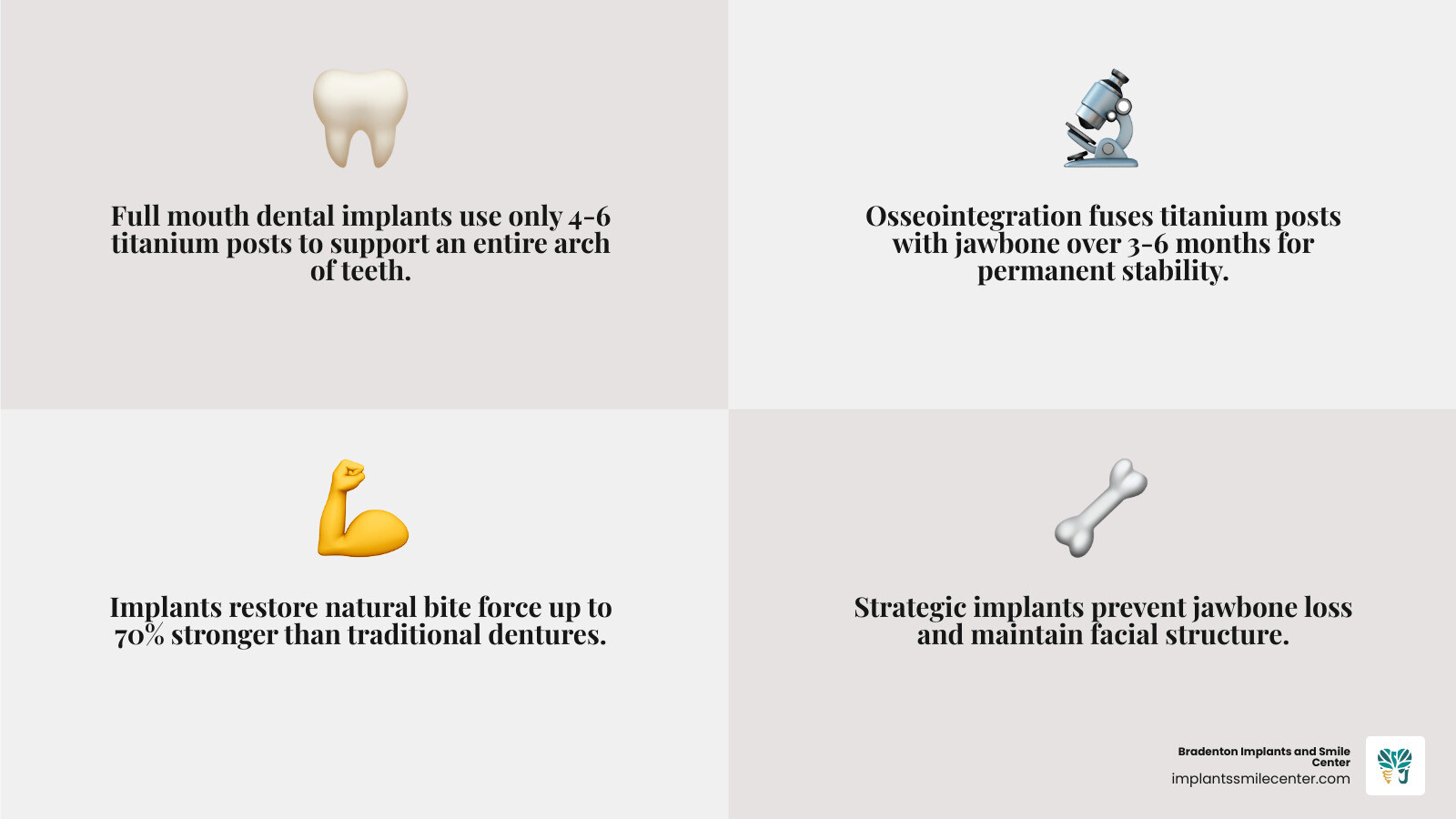 Infographic comparing full mouth dental implant options, costs, and key features in 2026 - cheap full mouth dental implants