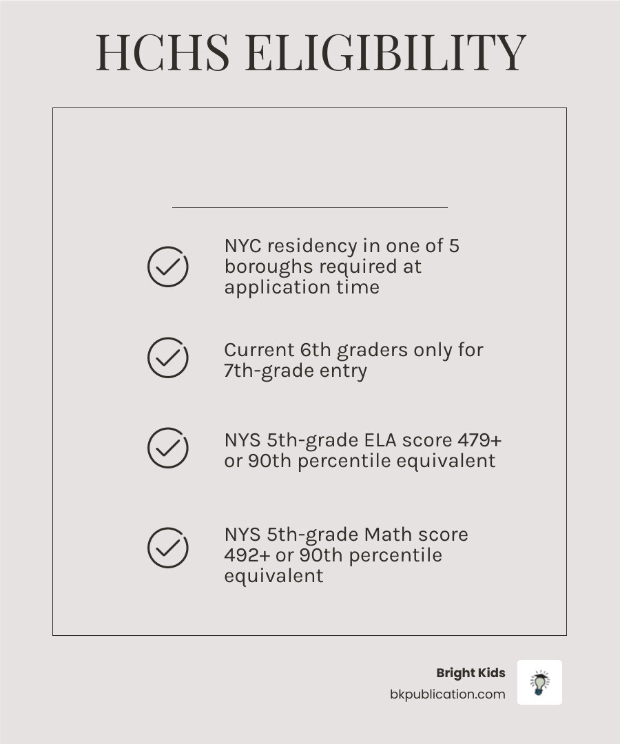 Comparison of HCHS eligibility requirements: NYS scores vs. 90th percentile alternatives - HCHS NYC sample tests infographic Comparison of HCHS eligibility requirements: NYS scores vs. 90th percentile alternatives - HCHS NYC sample tests infographic