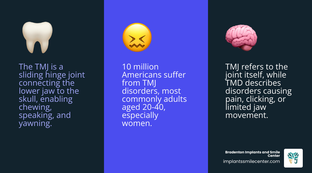 Infographic showing TMJ disorder overview: joint anatomy, common symptoms, and treatment options from conservative to