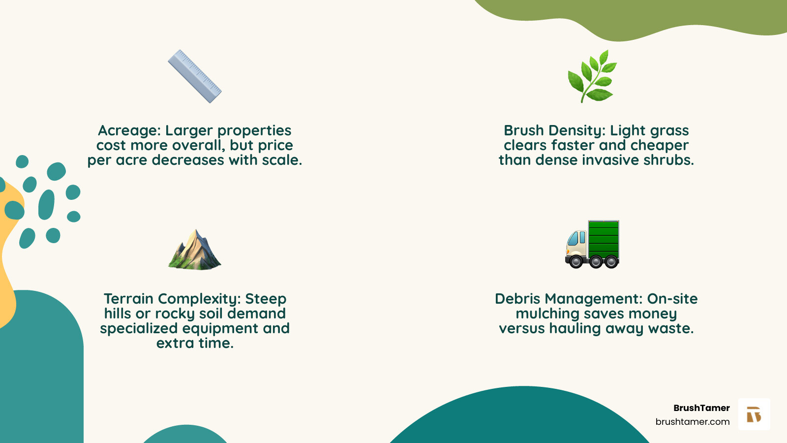 Cost comparison chart for residential and commercial brush removal projects - Brush removal contractor infographic