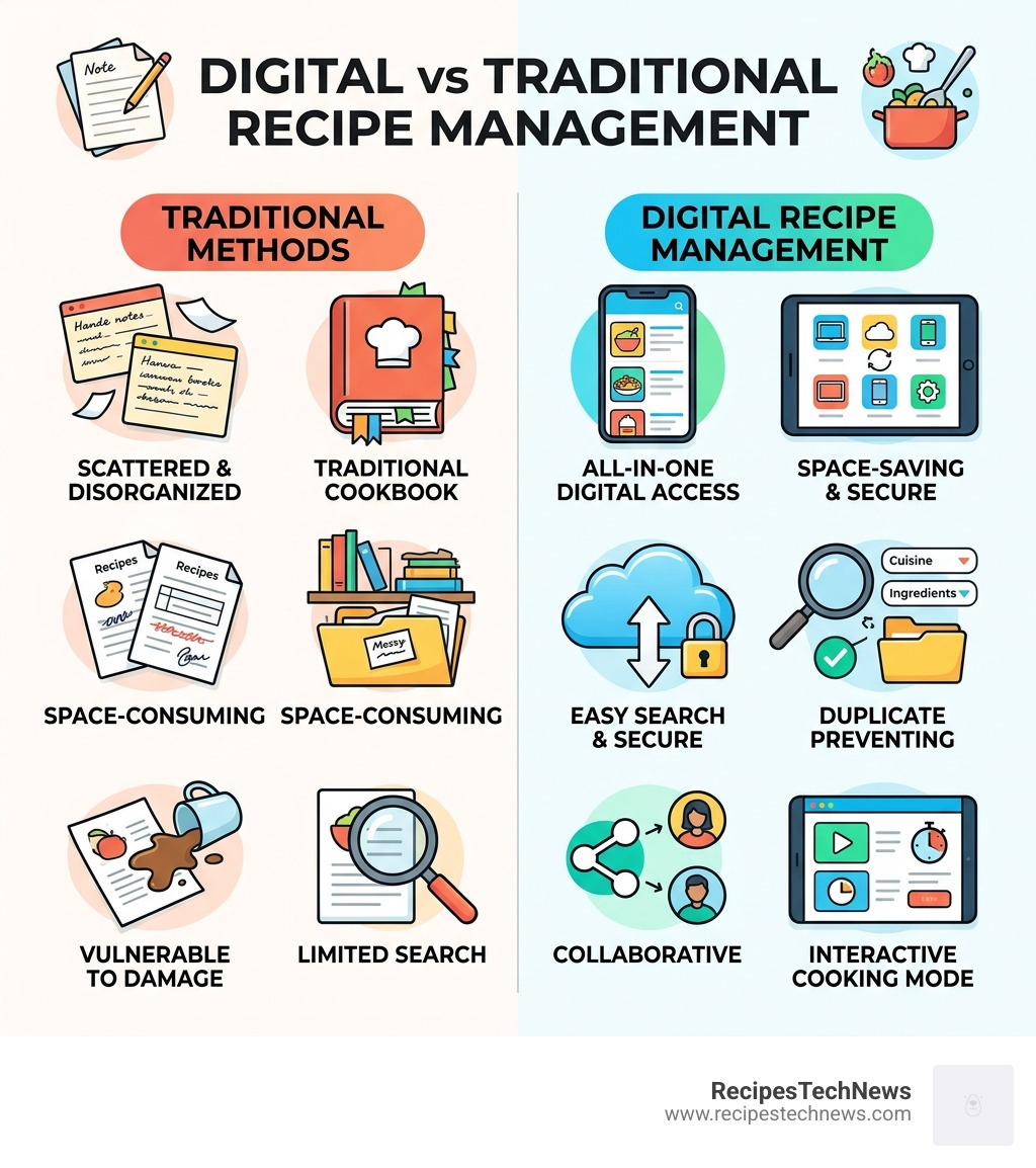 benefits of digital recipe management compared to traditional methods - best apps for storing recipes infographic 