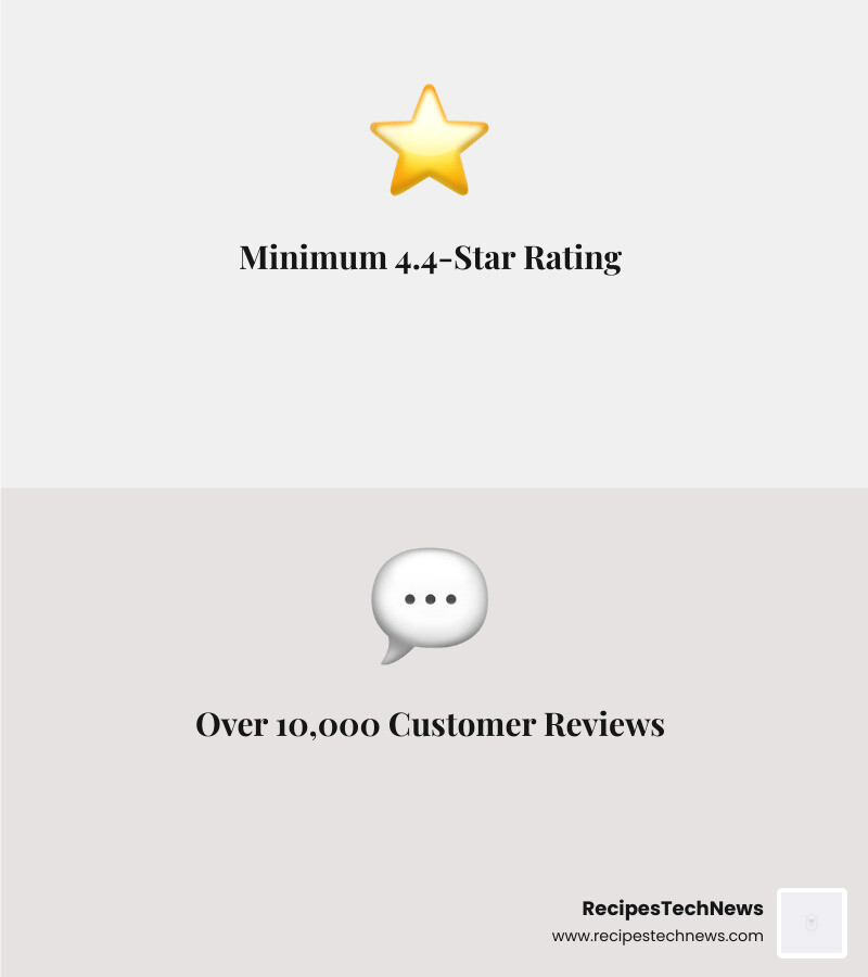 Infographic showing Amazon's 4.4-star and 10,000-review ranking criteria for top kitchen gadgets - best kitchen gadgets on