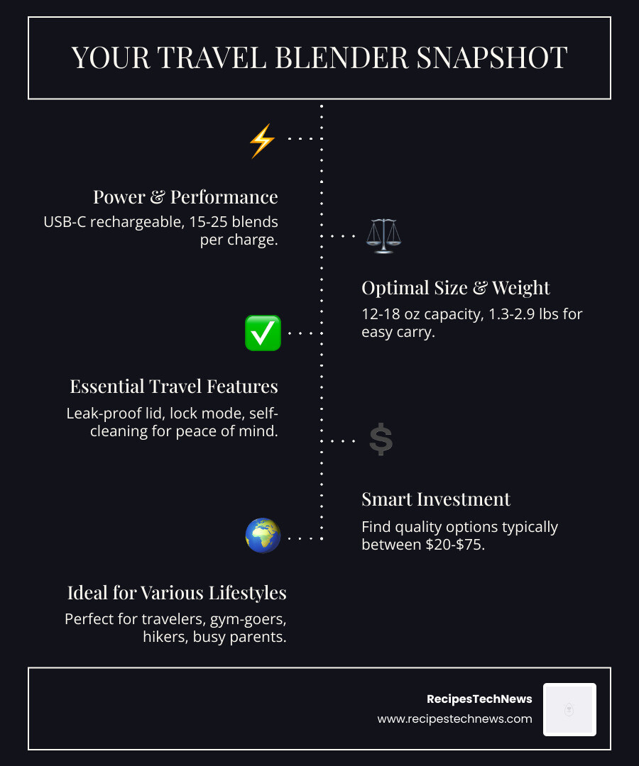 infographic showing key features, price ranges, and use cases of portable travel blenders - portable blender for travel