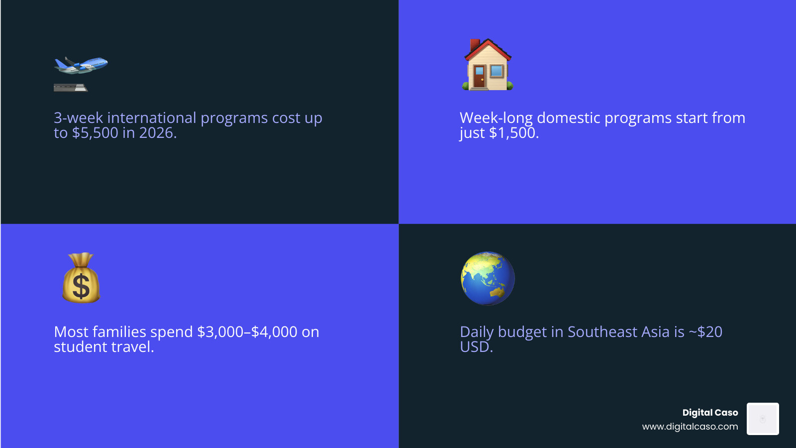 2026 student travel cost statistics infographic showing program types, price ranges, and funding options - affordable