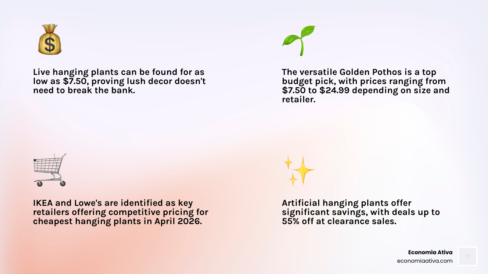 Quick guide to cheapest hanging plants by price, type, and retailer - cheapest hanging plants infographic