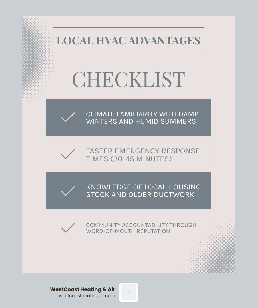 infographic showing key ways local HVAC knowledge improves service quality for homeowners - how local knowledge improves