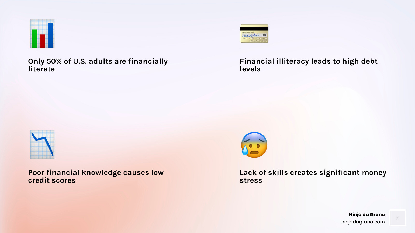 Infographic showing top free financial literacy courses with duration and target audience for 2026 - online financial