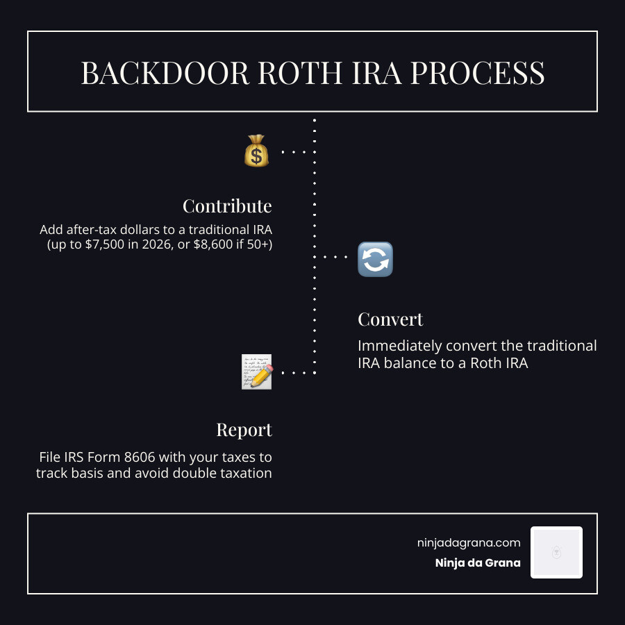 Backdoor Roth IRA process: contribute to traditional IRA, convert to Roth, file Form 8606 - backdoor Roth IRA guide Backdoor Roth IRA process: contribute to traditional IRA, convert to Roth, file Form 8606 - backdoor Roth IRA guide