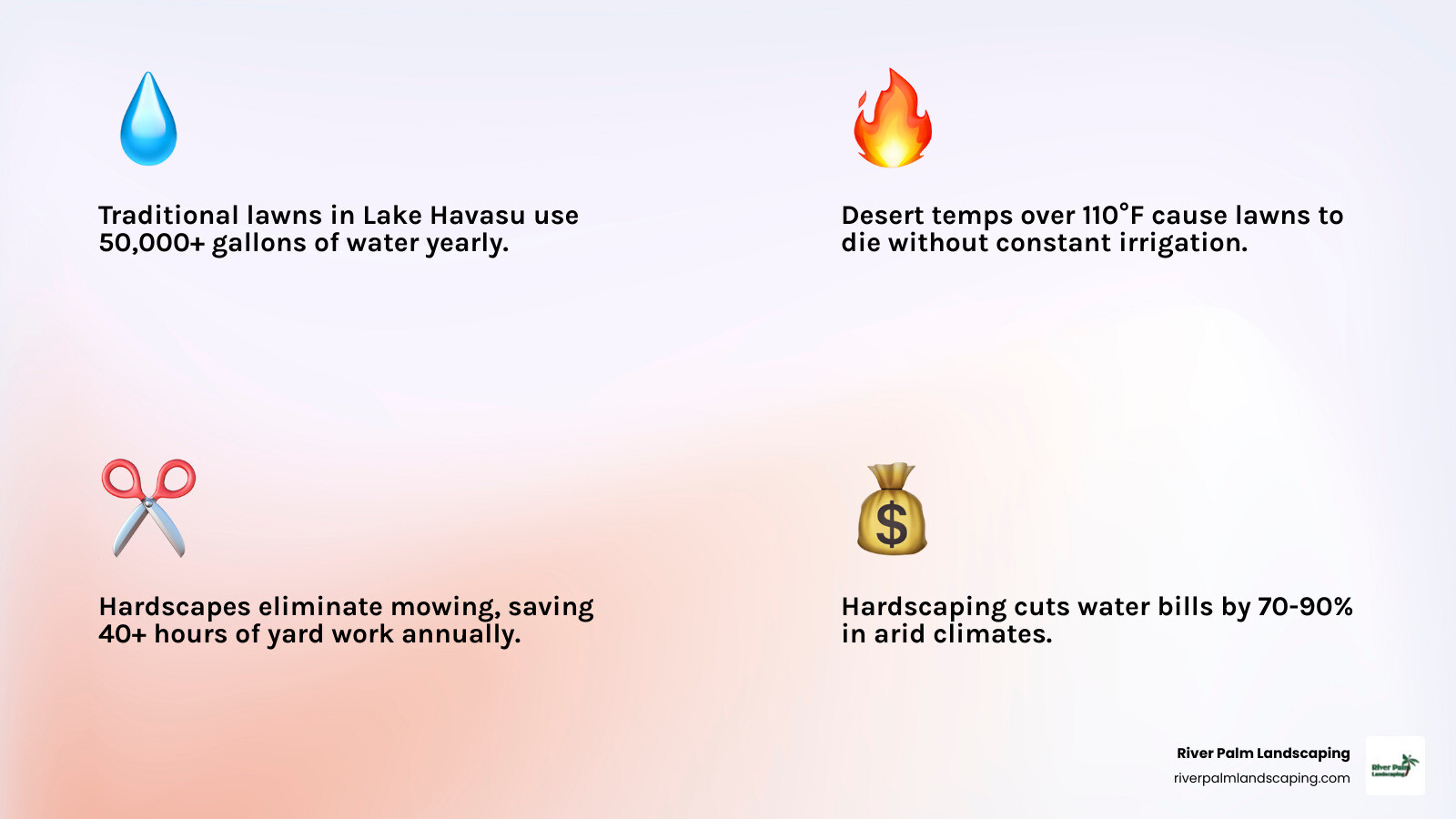 Infographic comparing traditional lawn vs desert hardscape water use, maintenance, and cost in Lake Havasu AZ - desert