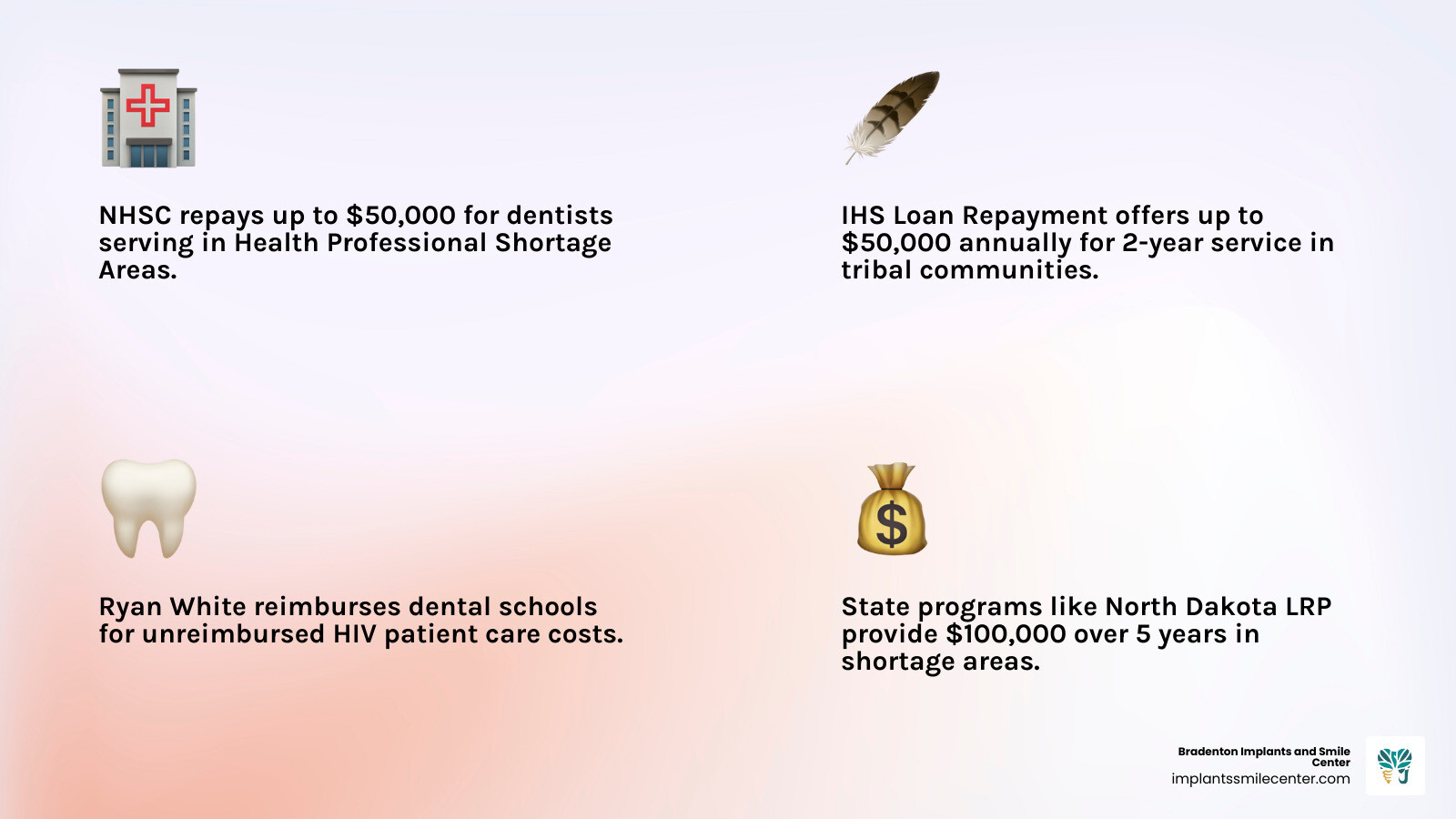 Hierarchy of federal and state dental funding programs in the US, from IHS/NHSC to state grants to private programs