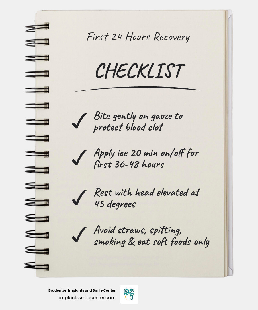 wisdom teeth recovery first 24 hours infographic showing key steps: bite gauze, apply ice, rest with head elevated, no wisdom teeth recovery first 24 hours infographic showing key steps: bite gauze, apply ice, rest with head elevated, no