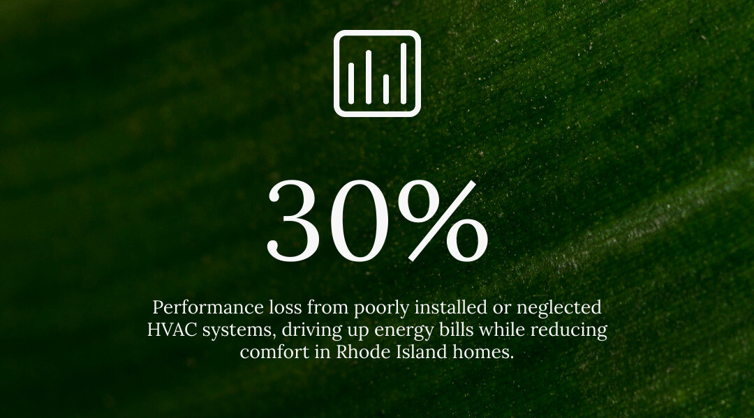 Infographic showing HVAC efficiency tips, performance loss from improper installation, and system types for Smithfield RI