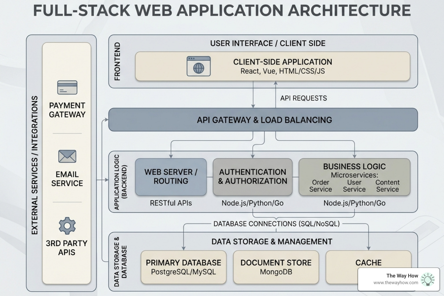 A complex full-stack web application structure generated from a single natural language prompt - ai tools for software A complex full-stack web application structure generated from a single natural language prompt - ai tools for software