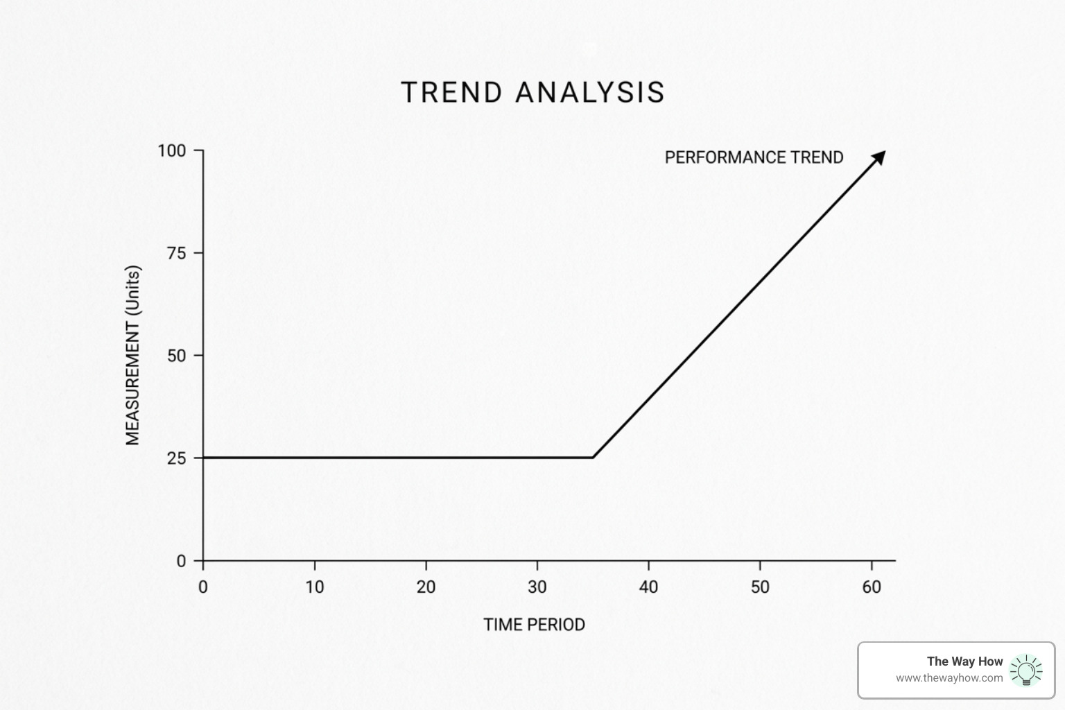 growth roadmap showing the transition from stalled growth to predictable revenue - lead gen seo