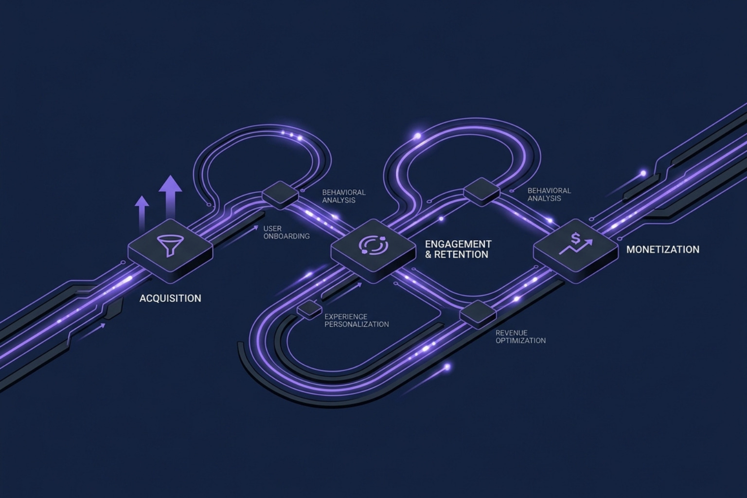 The AI-native growth funnel visualized as an interconnected circuit system - AI for growth