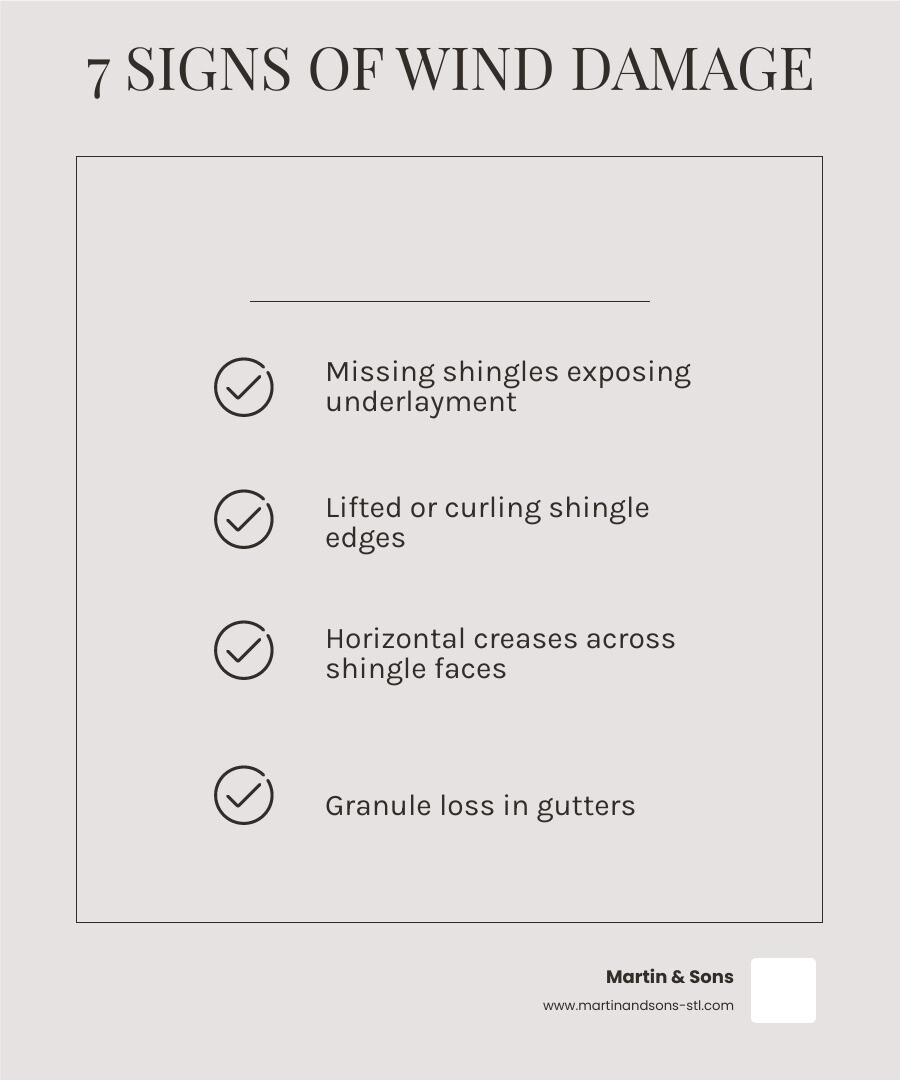 7 signs of wind damage to roof shingles infographic with icons and descriptions - wind damage to roof shingles infographic