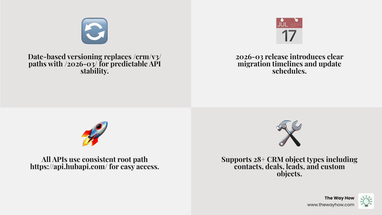 HubSpot developer API ecosystem overview — objects, auth methods, versioning, and CLI tools - hubspot developer api