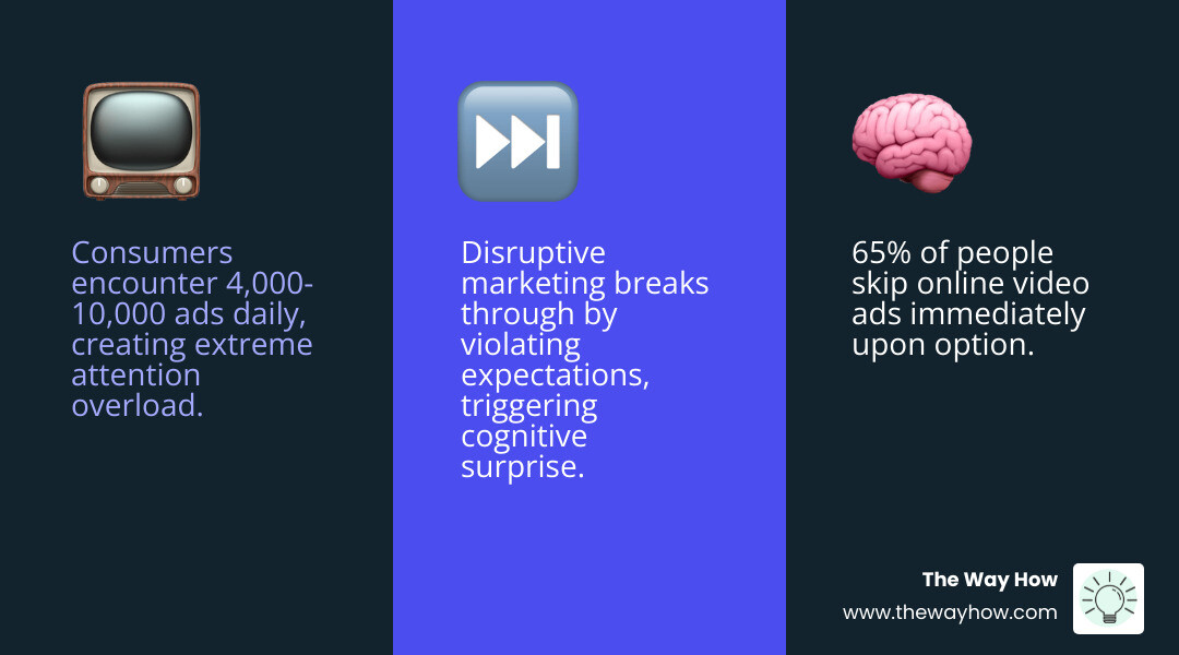 Examples of disruptive marketing campaigns with key results and psychological triggers used - example of disruptive
