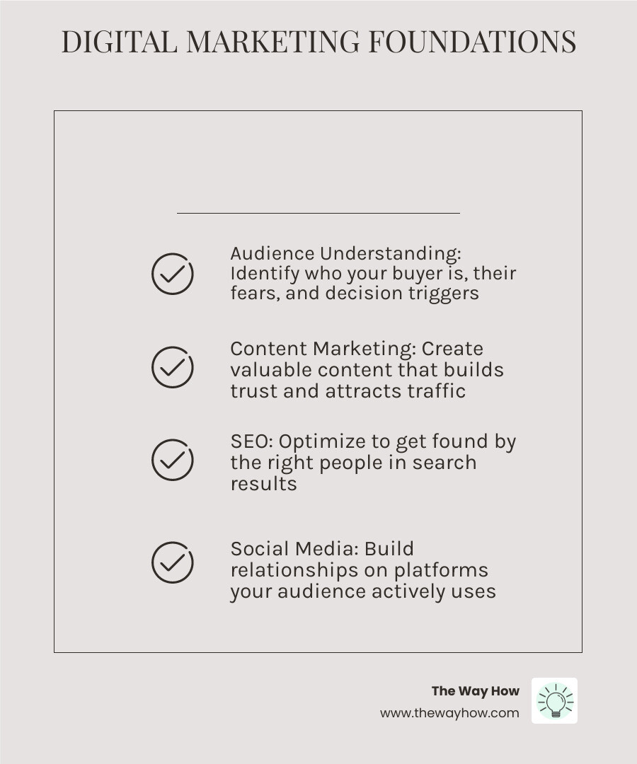 Overview infographic of digital marketing foundations: audience, content, SEO, social, email, PPC, analytics - digital