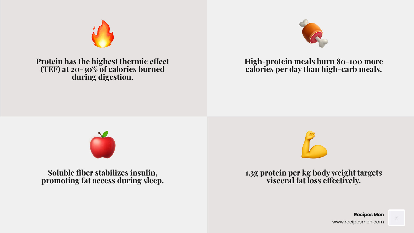 The Thermic Effect of Food: How protein, carbs, and fats impact calorie burn during digestion - beginner fat burn meals