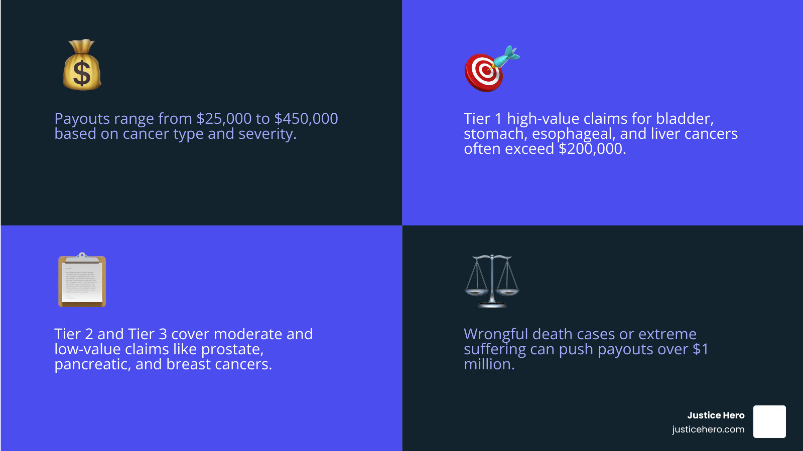 Table comparing Zantac payout tiers by cancer type and estimated compensation ranges - zantac lawsuit payout date Table comparing Zantac payout tiers by cancer type and estimated compensation ranges - zantac lawsuit payout date