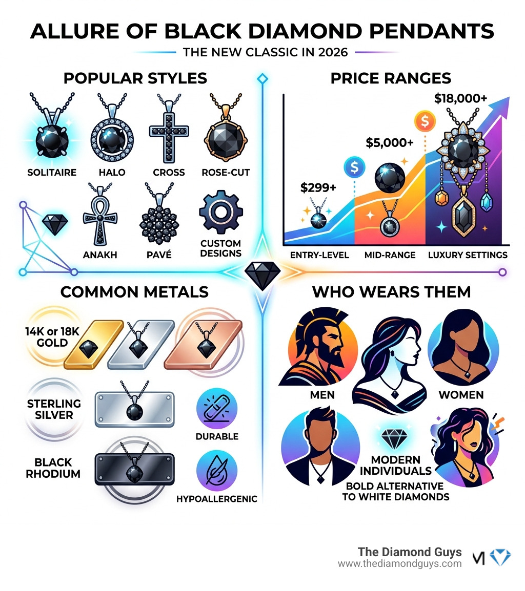 Infographic showing allure of black diamond pendants: styles, price ranges, metals, and who wears them - black diamond Infographic showing allure of black diamond pendants: styles, price ranges, metals, and who wears them - black diamond