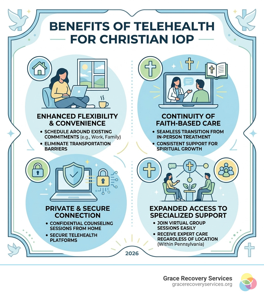 Infographic highlighting the benefits of telehealth for Christian IOP - Christian IOP North Huntingdon infographic Infographic highlighting the benefits of telehealth for Christian IOP - Christian IOP North Huntingdon infographic