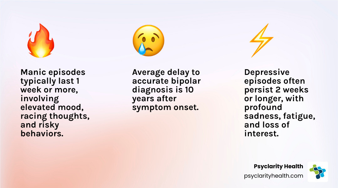 Bipolar spectrum and symptom cycles infographic showing manic, hypomanic, mixed, and depressive episodes - inpatient bipolar