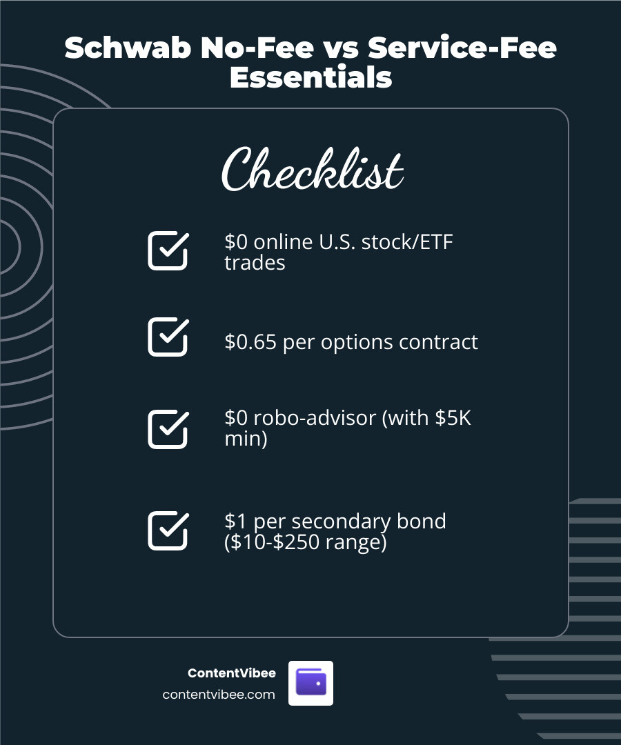 Schwab No-Fee vs Service-Fee ecosystem infographic showing all key fee categories and thresholds - Charles Schwab Investment Schwab No-Fee vs Service-Fee ecosystem infographic showing all key fee categories and thresholds - Charles Schwab Investment