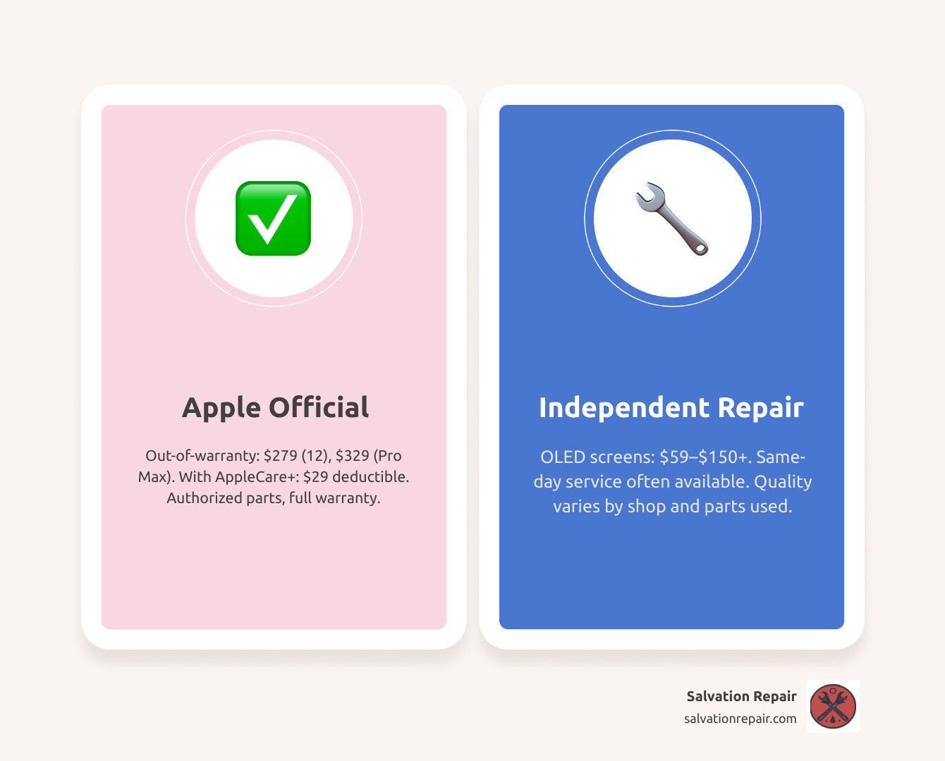 Infographic showing iPhone 12 screen repair paths: Apple official service vs independent repair with cost comparison