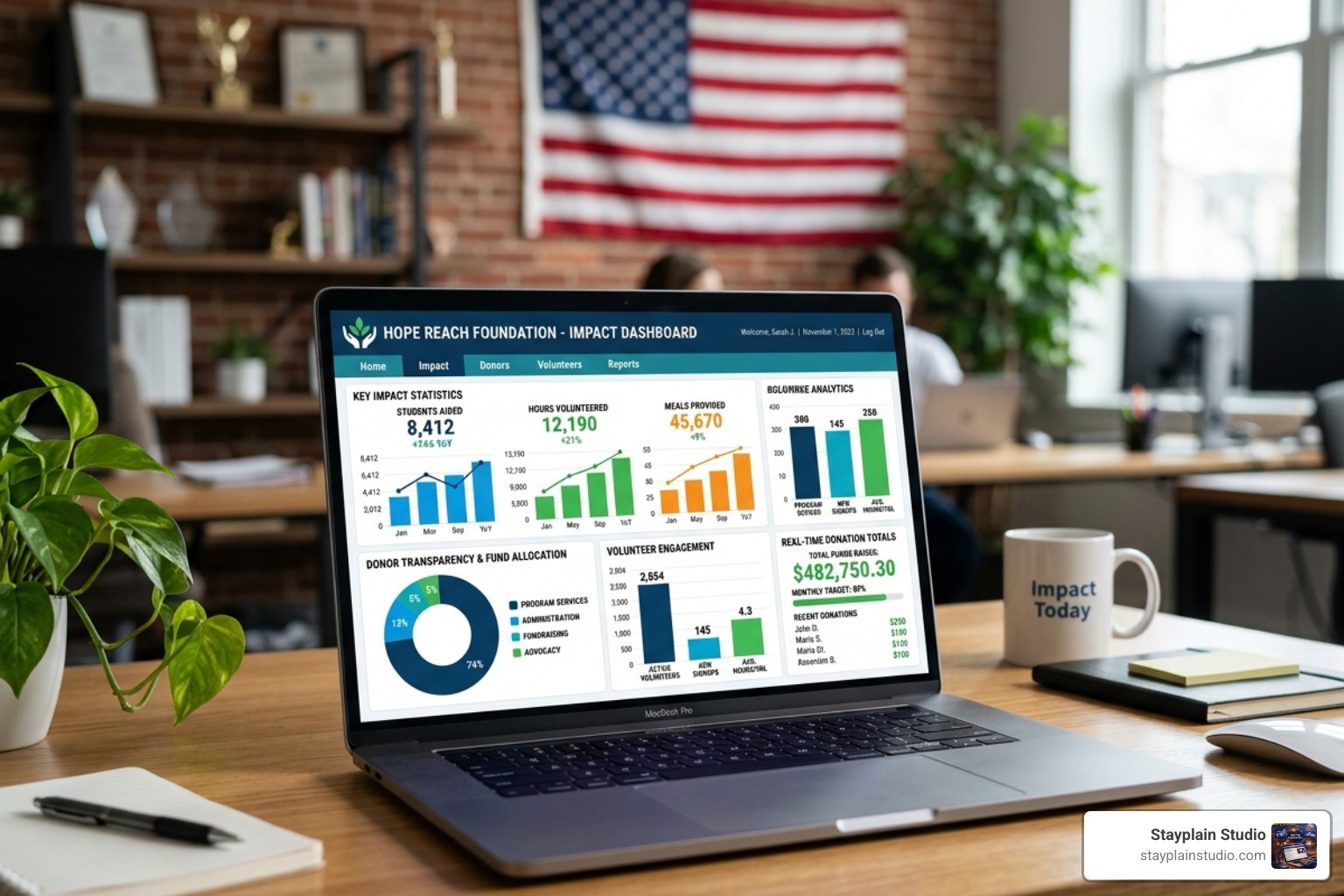 Impact statistics and donor transparency dashboard - nonprofit ngo website development