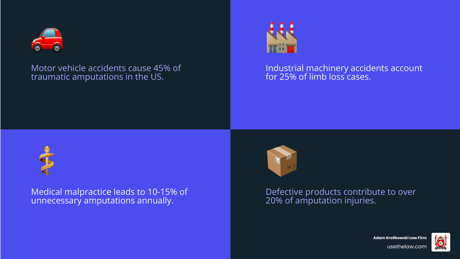 Common causes of traumatic amputations in California and key legal facts for victims - Amputation claim lawyer Santa Ana