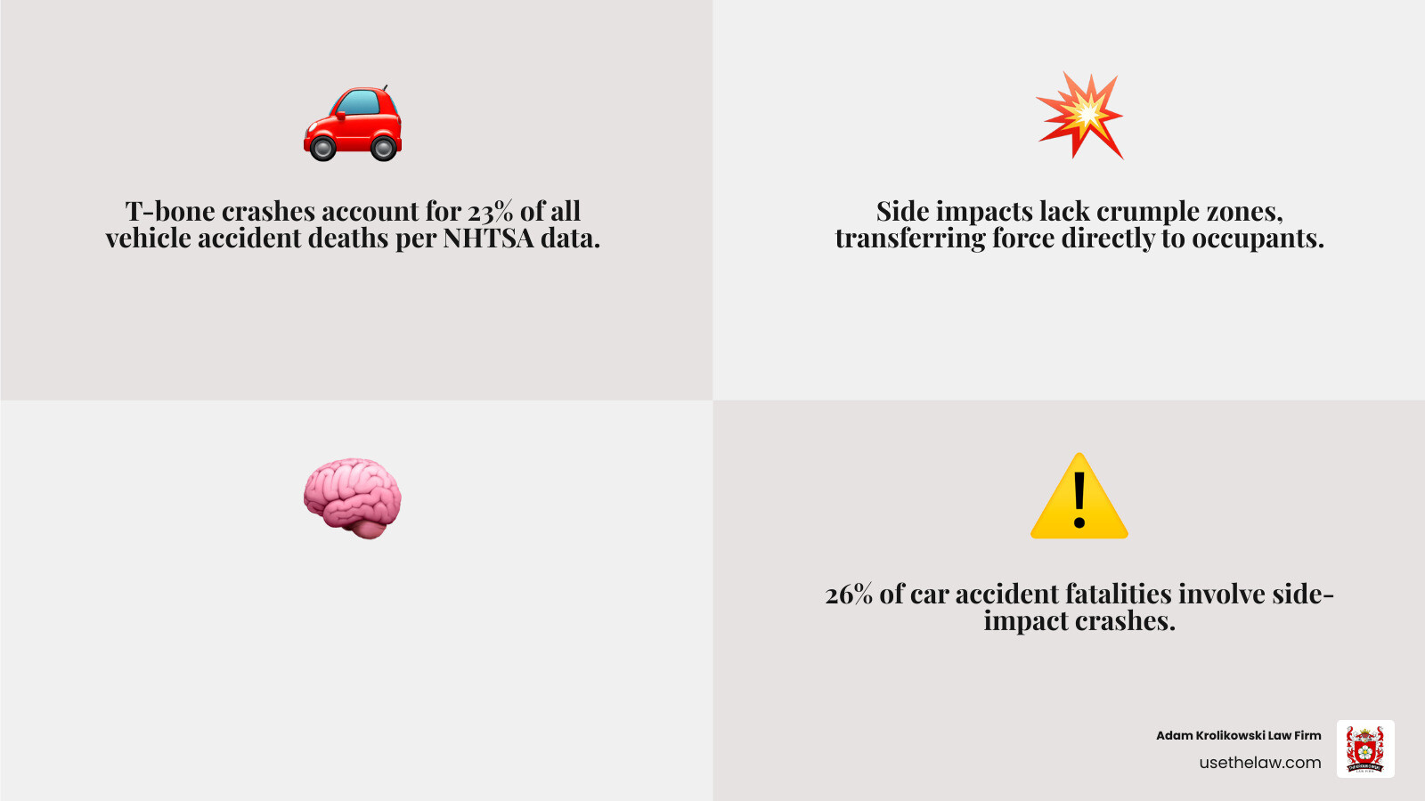 Infographic showing T-bone accident stats, steps to take, and what an attorney can do for victims - T bone accident attorney Infographic showing T-bone accident stats, steps to take, and what an attorney can do for victims - T bone accident attorney