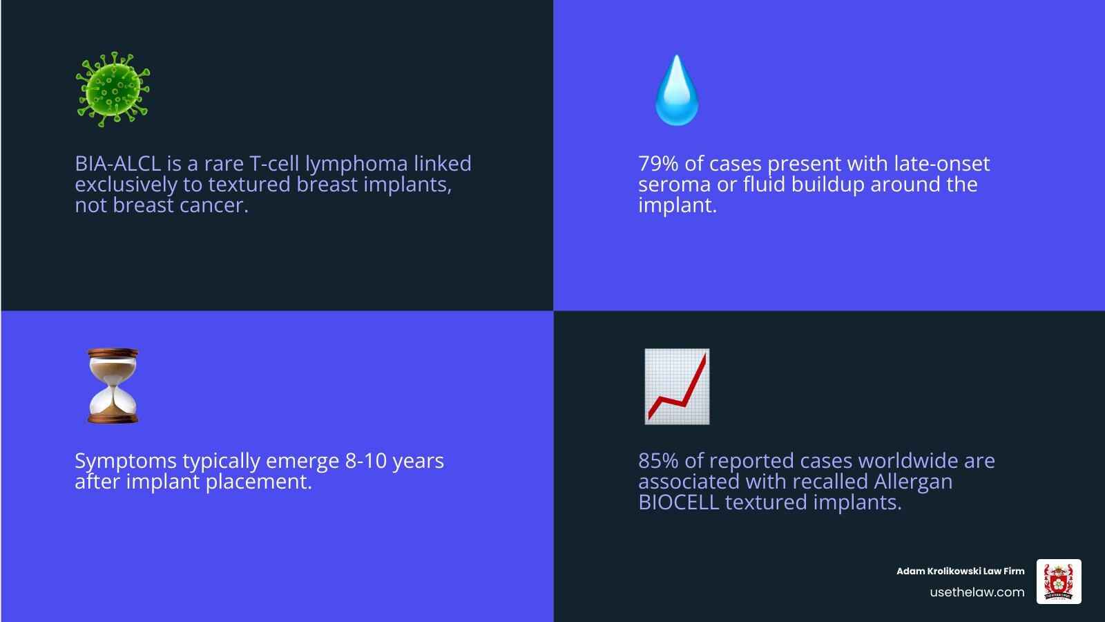 Infographic comparing BIA-ALCL vs breast cancer symptoms risk factors and legal options - BIA-ALCL early symptoms suit Infographic comparing BIA-ALCL vs breast cancer symptoms risk factors and legal options - BIA-ALCL early symptoms suit