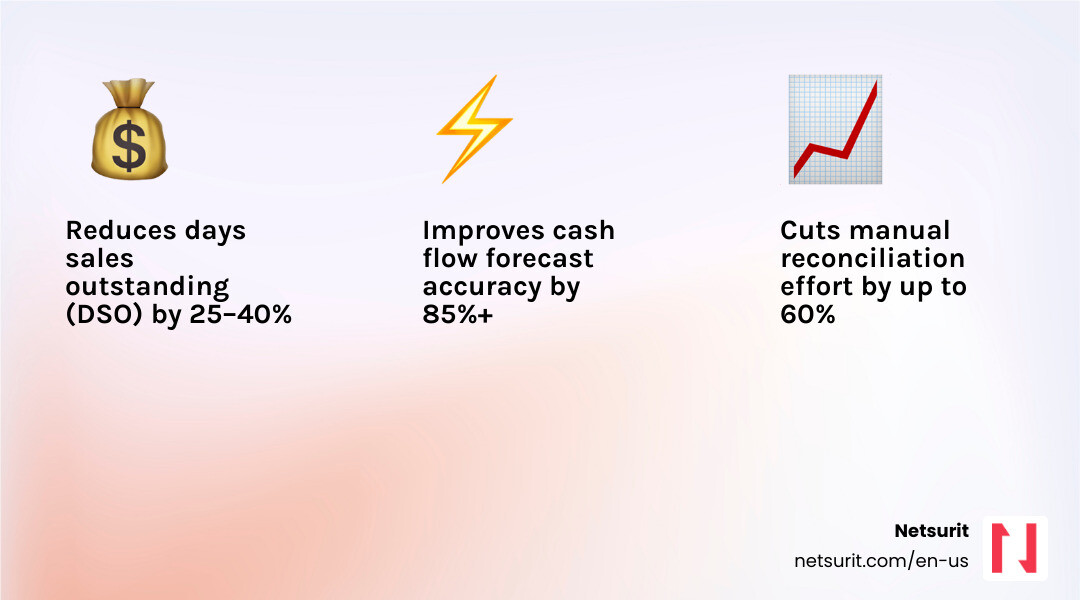 Manual vs. AI accounting workflow comparison infographic for Houston businesses - AI accounting automation Houston