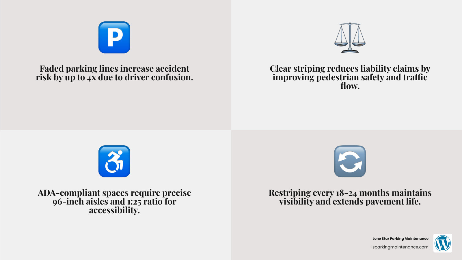 Parking lot lifecycle and restriping benefits infographic - restriping a parking lot infographic 4_facts_emoji_grey Parking lot lifecycle and restriping benefits infographic - restriping a parking lot infographic 4_facts_emoji_grey