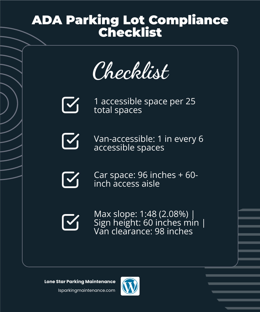 ADA parking lot compliance checklist infographic showing space counts, dimensions, slope limits, and signage rules - ada ADA parking lot compliance checklist infographic showing space counts, dimensions, slope limits, and signage rules - ada