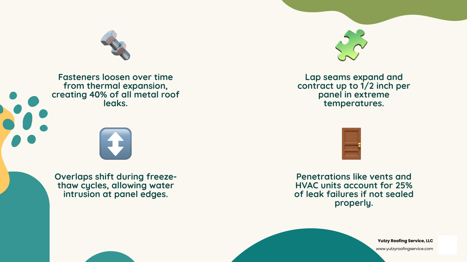 Common leak points on industrial metal roofs: fasteners, seams, overlaps, transitions, and penetrations - metal roof sealant Common leak points on industrial metal roofs: fasteners, seams, overlaps, transitions, and penetrations - metal roof sealant