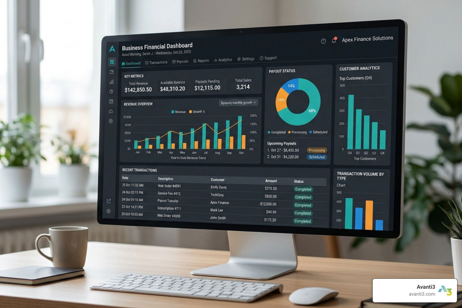 automated payout dashboard concept - customer research incentives automated payout dashboard concept - customer research incentives