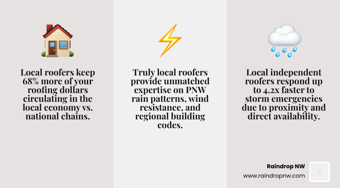 infographic showing local multiplier effect, emergency response stats, and community economic impact of hiring a local infographic showing local multiplier effect, emergency response stats, and community economic impact of hiring a local