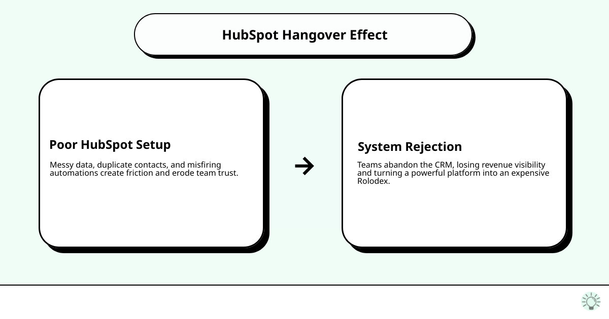 The Complexity vs. Clarity curve in CRM adoption - HubSpot implementation expert infographic cause_effect_text The Complexity vs. Clarity curve in CRM adoption - HubSpot implementation expert infographic cause_effect_text