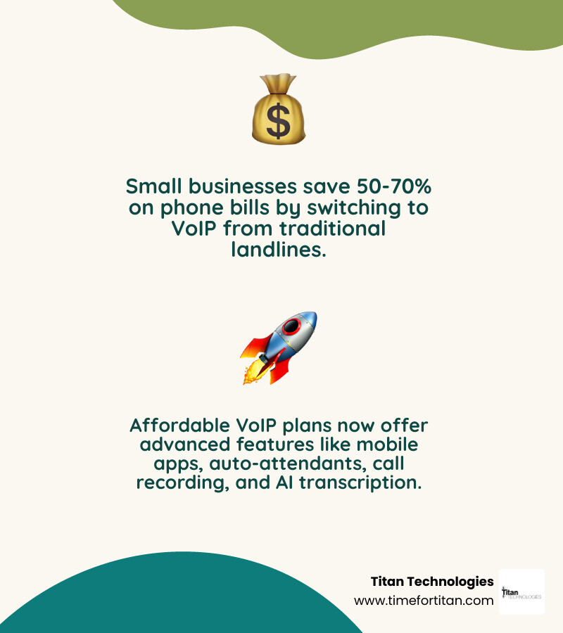 Infographic comparing cheapest VoIP for small business vs traditional landline costs and features - cheapest voip for small