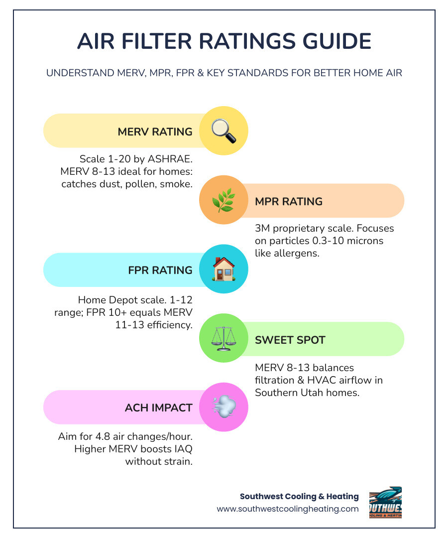 Infographic showing air changes per hour ACH recommendations and how different filter types compare for home air quality Infographic showing air changes per hour ACH recommendations and how different filter types compare for home air quality