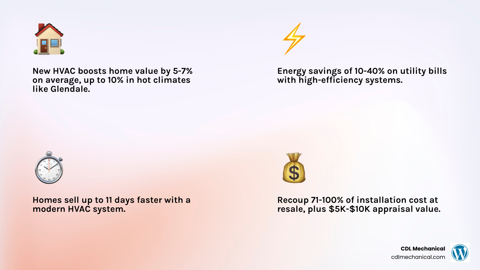 Infographic showing how a new HVAC system increases home value with ROI percentages, sale speed, and appraisal impact - how Infographic showing how a new HVAC system increases home value with ROI percentages, sale speed, and appraisal impact - how