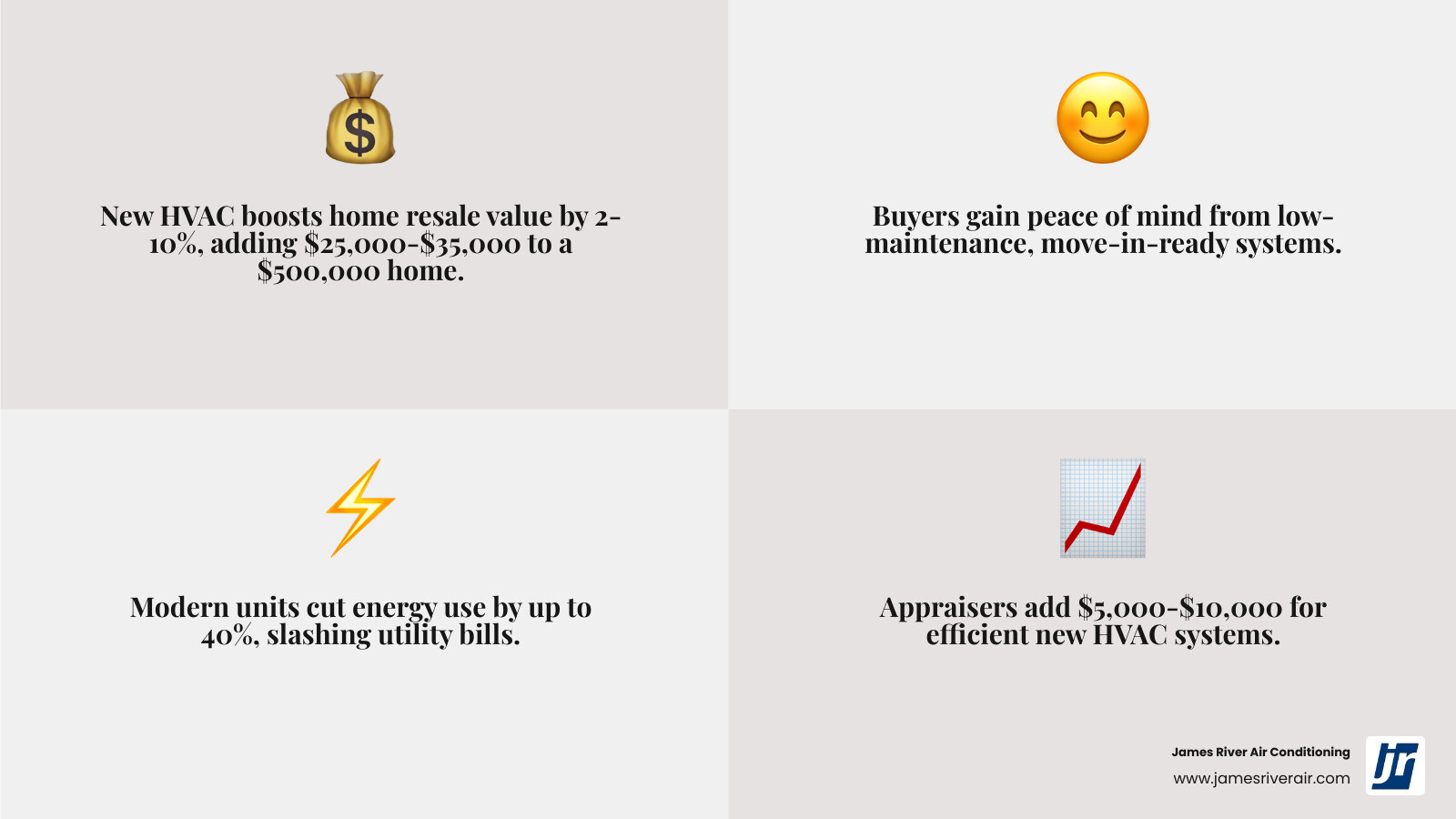 Infographic: How a new HVAC system increases home value - how a new hvac system increases home value infographic Infographic: How a new HVAC system increases home value - how a new hvac system increases home value infographic